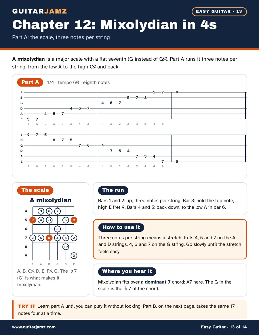 Page 13 of the ebook: the A Mixolydian scale three notes per string, as a scale box and in tab
