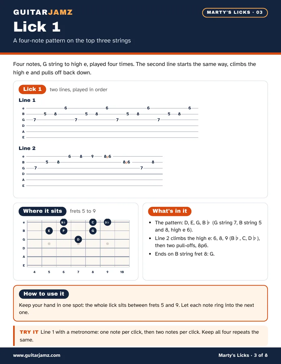 Page 3 of the ebook: lick 1 in tab on two lines, a fretboard map of where it sits, frets 5 to 9, and what is in it