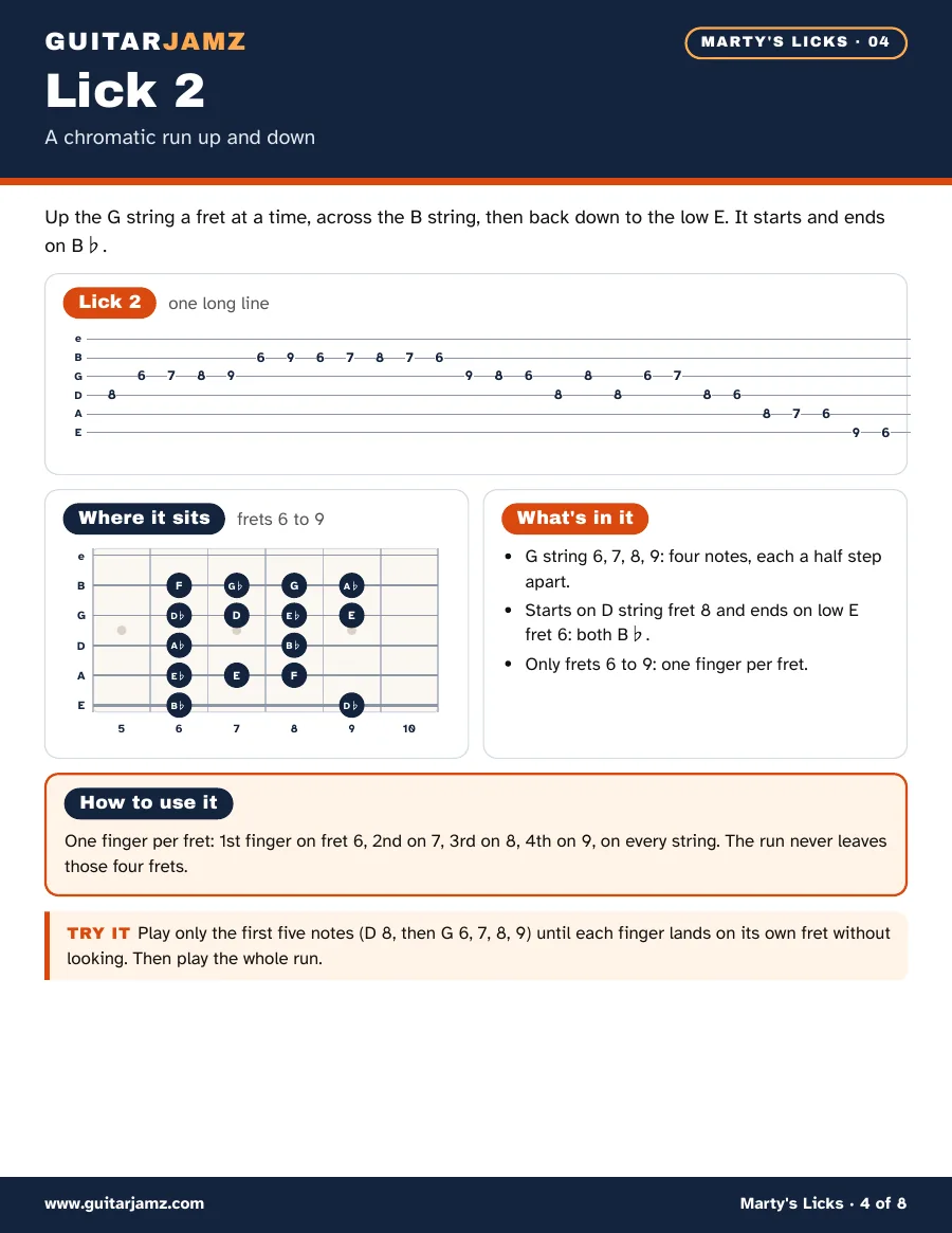 Page 4 of the ebook: lick 2 in tab, a chromatic run that starts and ends on B flat, with a map of frets 6 to 9