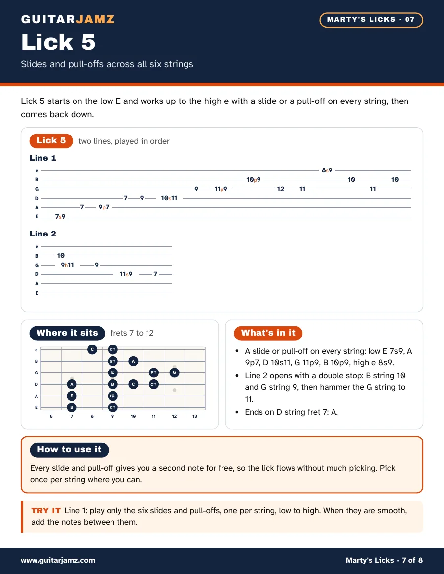 Page 7 of the ebook: lick 5 in tab on two lines, with a slide or pull-off on every string, a fretboard map of frets 7 to 12 and what is in it