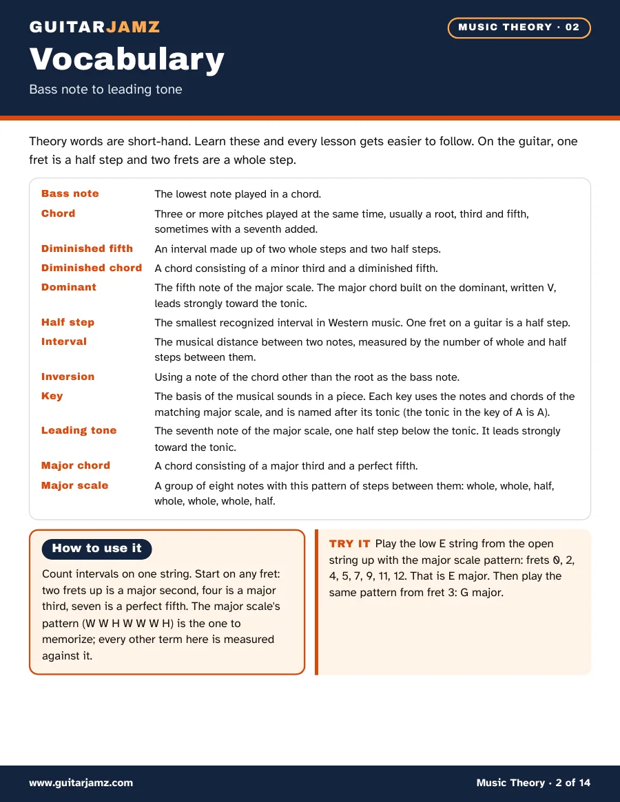 Page 2 of the ebook: theory words with their definitions, from bass note, chord and diminished fifth to key, leading tone and major scale